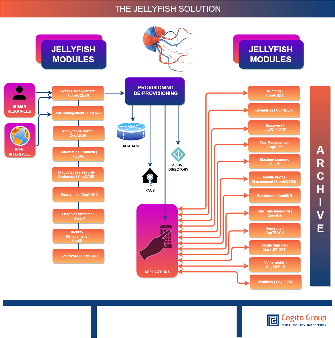 How_Jellyfish_Works_Website_Overview_v0.06